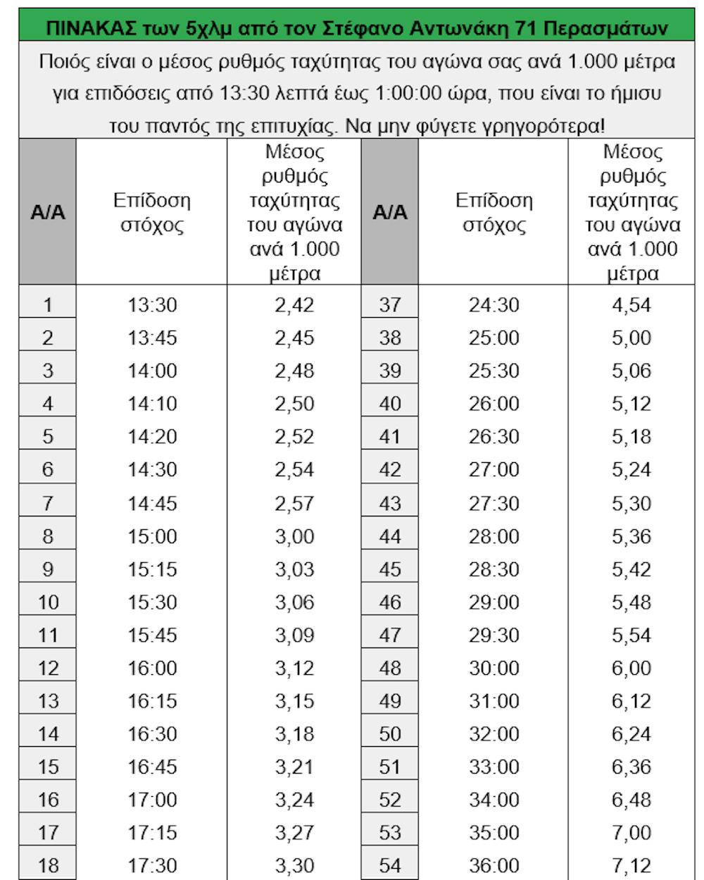 Τροφή για σκέψη, κι άλλα χρήσιμα για αθλητές και δρομείς – Του Στέφανου Αντωνάκη runbeat.gr